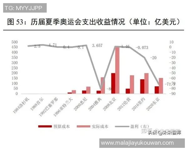 赛后复盘：重庆网球队vs北京网球队的比赛经验