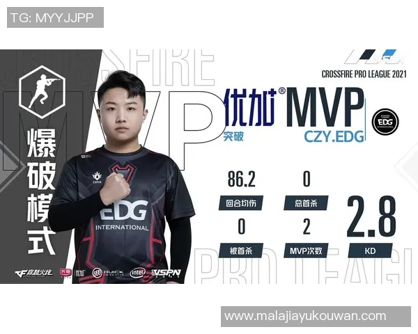 专业解读：EDG的中路突破打法