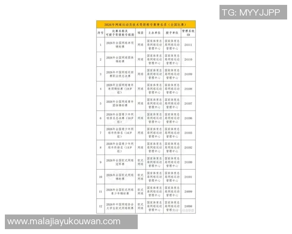 2026网球心理素质排行榜：重庆网球队位居第4名